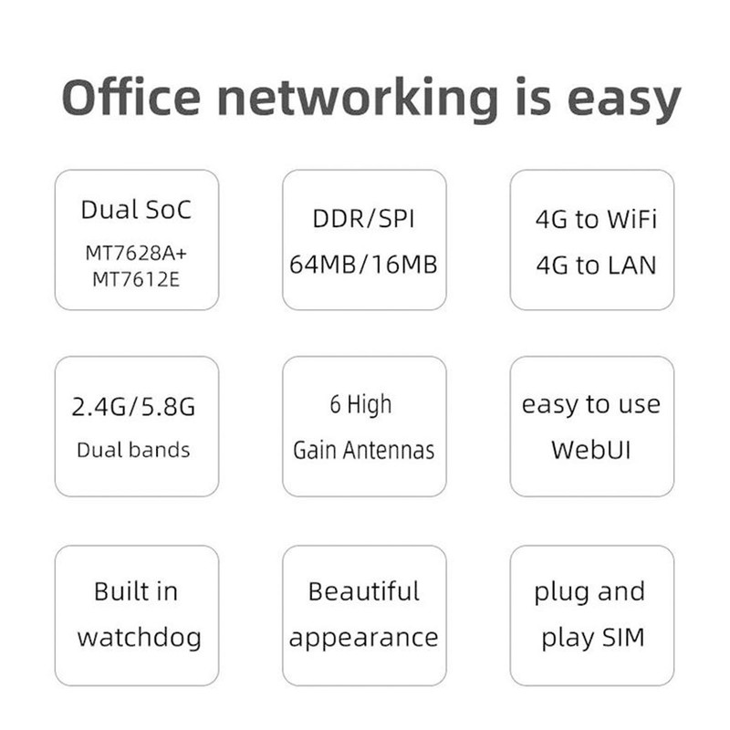 4G LTE WiFi Router 6 Antennas 2.4GHz 5GHz Dual Band