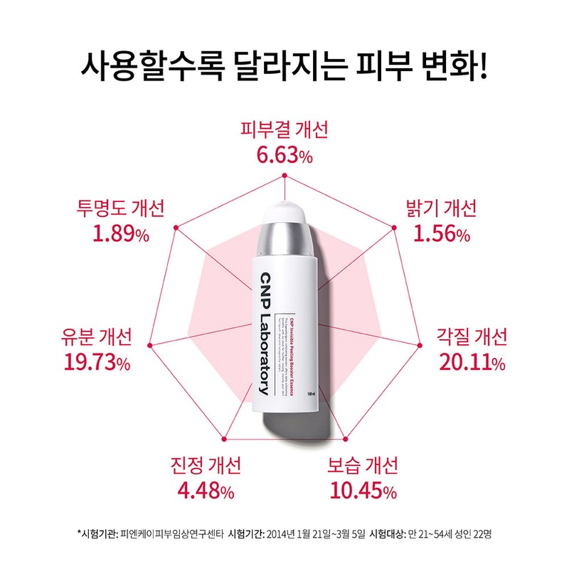 C&amp;Park Invisible Peeling Booster Essence 100ml / 차앤박 인비져블 필링부스터