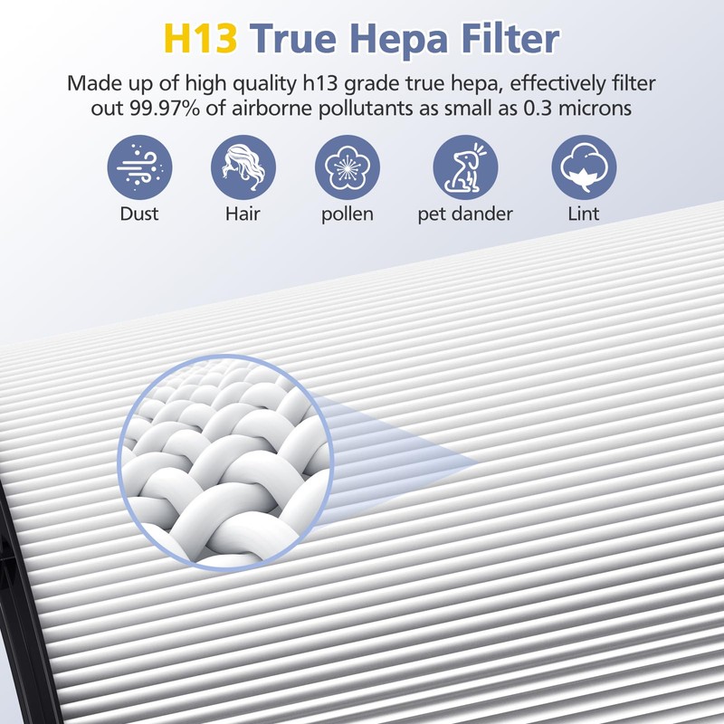 360° Combi Glass H13 Hepa + Activated Carbon Filter Compatible