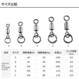 Daiwa Saltiga Light Swivel SS with Ring, 4
