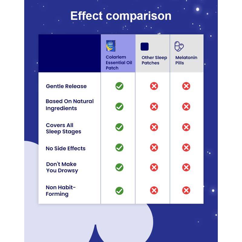 Colarlemo Good Night Essential Oil Patch - 14pcs Relaxing Aromatherapy