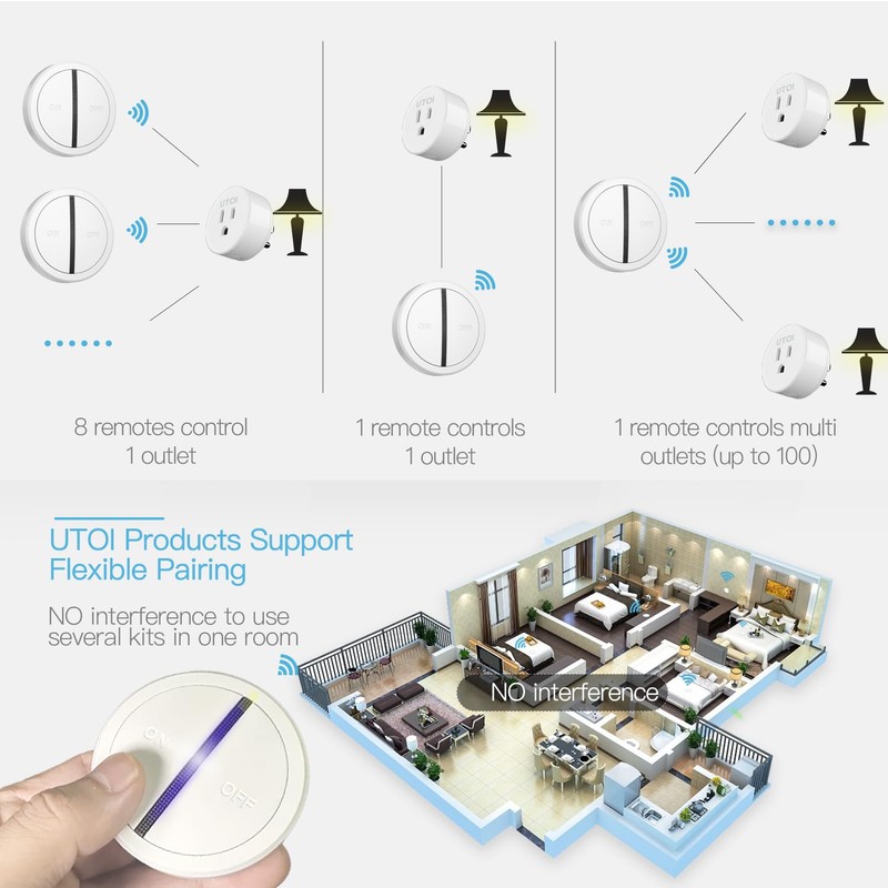 UTOI Wireless Remote Control Outlet Plug with Remote Switch, 15A