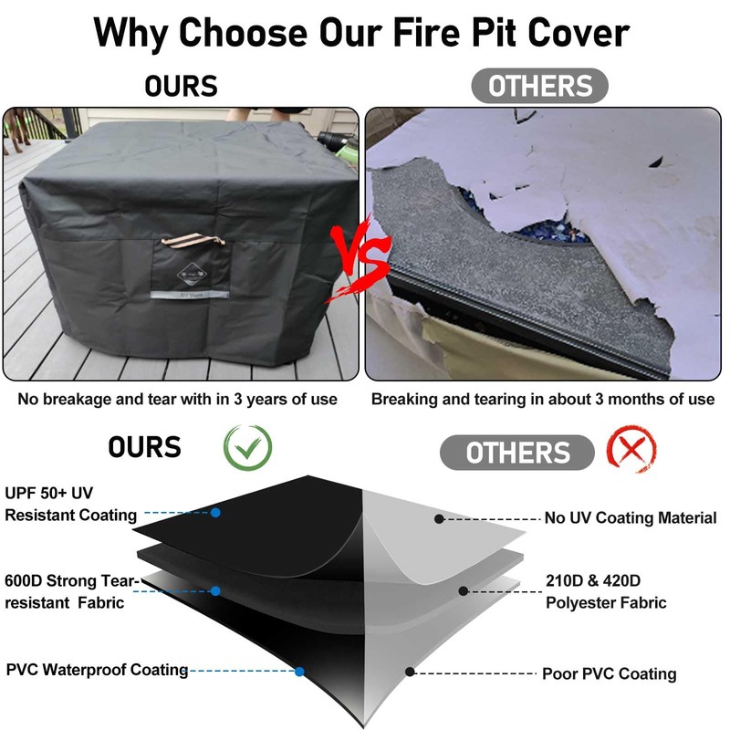 QH.HOME Fire Pit Cover Square Heavy Duty Fabric 100% Waterproof,