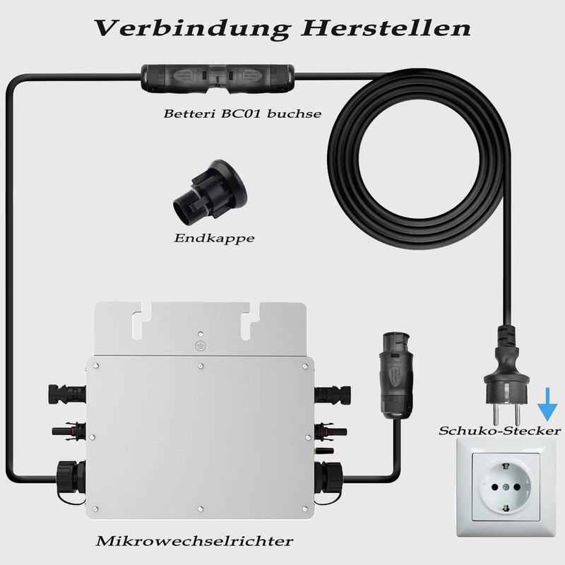 Betteri BC01 AC Cable 5 m, Balcony Power Station Connection
