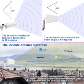 High Gain Log Periodic Antenna for Amplifiers Cell Phone Signal Booster Using-F Connector