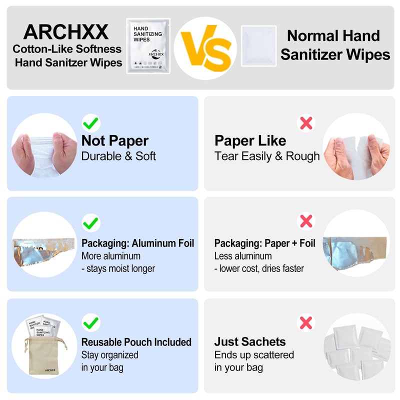 ARCHXX Cotton-Like Softness Hand Sanitizer Wipes, 200 Count, Individually Wrapped