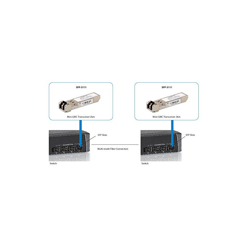 Level One 1.25G MMF SFP Transceiver (2km, 1310nm)
