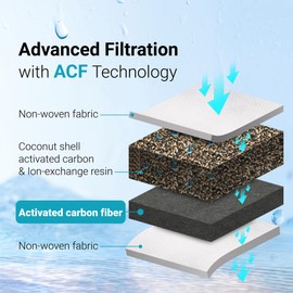 AQUA CREST Replacement for All Waterdrop Pitcher Filtration System, Fits Waterdrop WD-PF-01A Plus, Reduces PFOA/PFOS, Chlorine, Last Up to 3 Months or 200 Gallons (Pack of 3), AQUA CREST