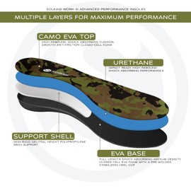 SoleAid Work III Performance Insoles - Anti-Fatigue Medium Flex Arch Support Comfort Orthotic Shoe/Boot Insert - Triple Layered Shock-Absorbing Foam Cushioned Insole (Women - / Men 13-13.5)