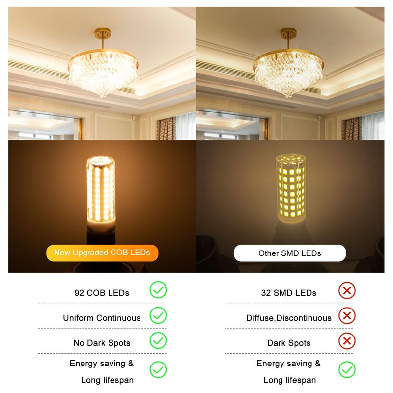 LFLAMPON 8W G9 LED Light Bulbs 80W Halogen Equivalent, Soft