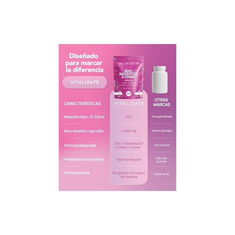Myo Inositol Chiro Platinum 4000mg Fórmula Mejorada Folato Zinc Cromo