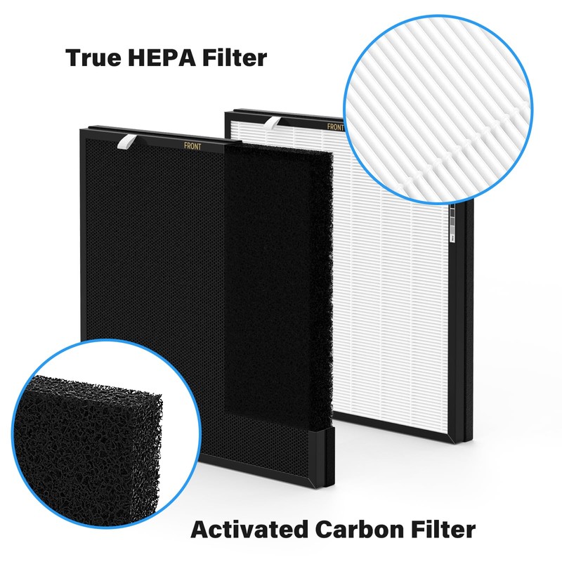 CFKREYA RFM80 Filter Replacement, Compatible with Max Air Purifier OVHM80,