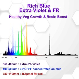 GRUOTVSZAK Metal Halide 600W E39 6000K MH 600 Watts Grow Light Bulb 850μmol High PAR 55000 Lumens 40% Rich Blue and Violet Spectrums for Veg Growth Resin Boost Hydroponic Horticulture 2-Pack