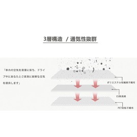 Toyota Prius 50 Series Air Conditioning Filter Alphard/Vellfire 30 Series Noah/Voxy/Harrier/Esquire 80 Series RAV4 Yaris Cross C-HR CX-8 Corolla Series with Activated Carbon 3-Layer Structure,