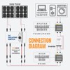 Pjerjzn Solar Panel Disconnect Switch 32Amps 1200V 4P DC Isolator