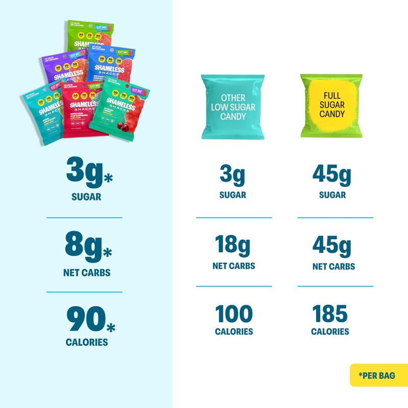 Shameless Snacks - Healthy Low Calorie Snacks, Low Carb Keto
