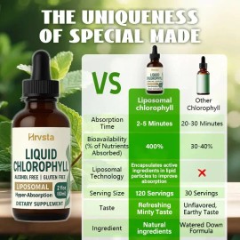 Plant-Based Antioxidant Wellness Drops | Natural Deodorant & Detox Support Supplement | Liposomal Botanical Formula for Daily Wellness & Skin Care Support