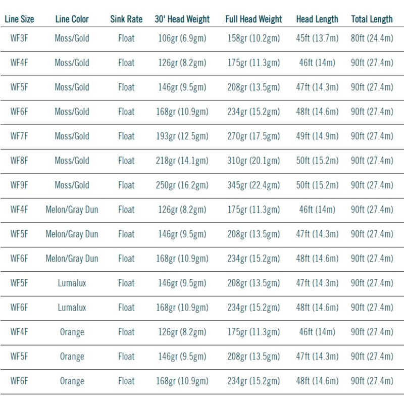 Rio Premier Rio Gold, Moss/Gold, WF6F