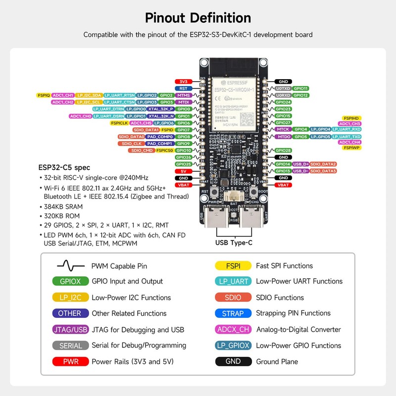 KLAYERS ESP32-C5-Dual-Band Wi-Fi 6 IoT Gateway Dev Board with RISC-V