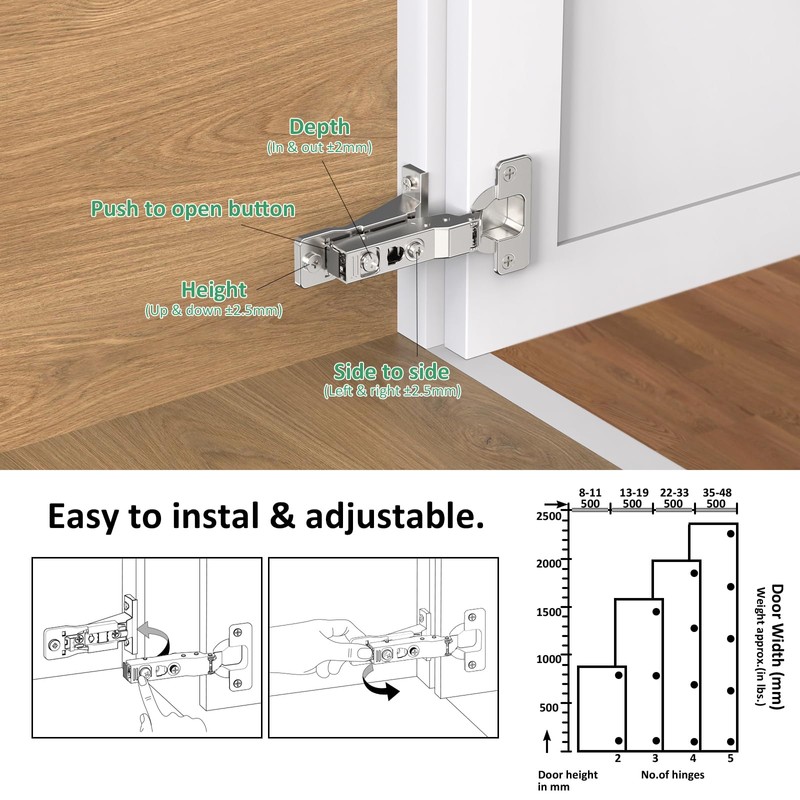 Cosycove Face Frame Inset Cabinet Hinge (4pcs), 105 Face Frame