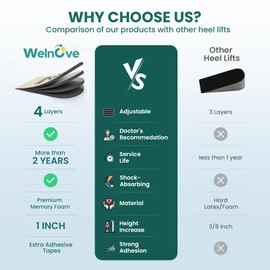 Adjustable Heel Lift Inserts for Shoes - Welnove 4 Layers Orthopedic Shoe Lifts for Women Uneven Legs Leg Length Discrepancy Heel Pain - Heel Insert (Beige,Size S Pack of 2)