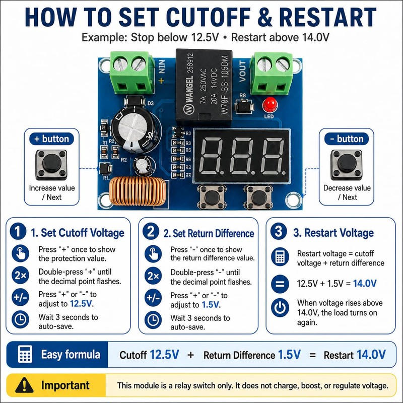 12V–36V DC Low Voltage Cutoff Module, Programmable Battery Voltage Protector