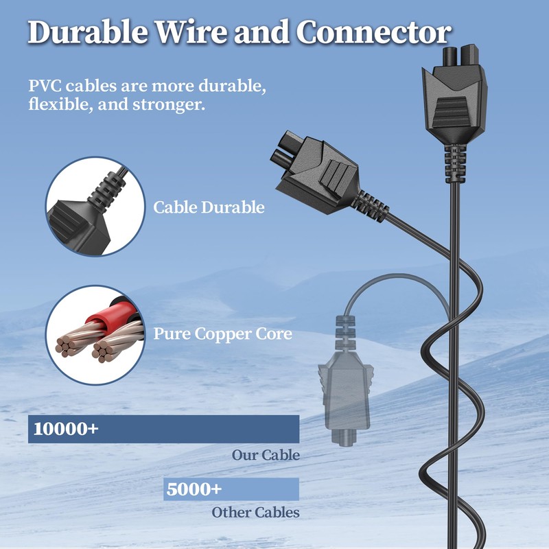 Charger for Dirt Devil BD30015 Quick Flip 12V Handheld Vacuum