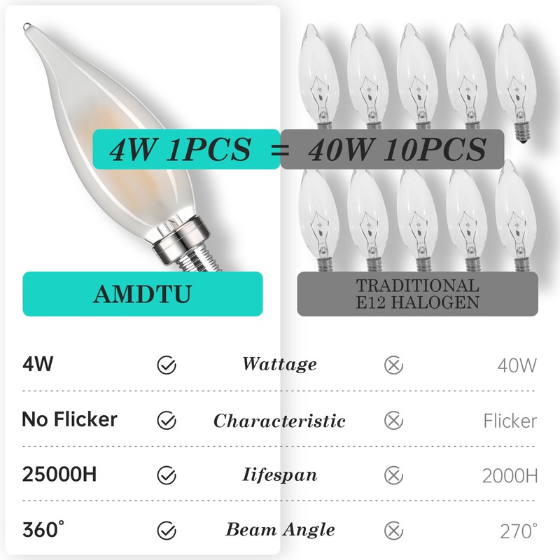 AMDTU E12 40 Watt Equivalent Frosted Small Base LED Bulb
