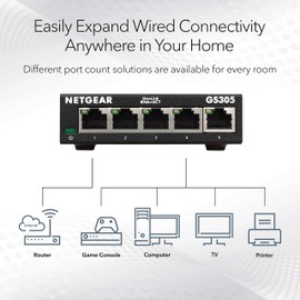 NETGEAR 5-Port Gigabit Ethernet Unmanaged Essentials Switch (GS305) - Home Network Hub, Office Ethernet Splitter, Plug-and-Play, Silent Operation, Desktop or Wall Mount