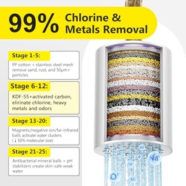 (2 Pc) FATICCOA 25+ Stage High Output Shower Filter Fixed Showerheads Replacement Cartridges – Reduces Chlorine & Chemicals, Restores pH Balance, 2.68"×2.4" Compatible with sf100 & SoliCozy & Jomst
