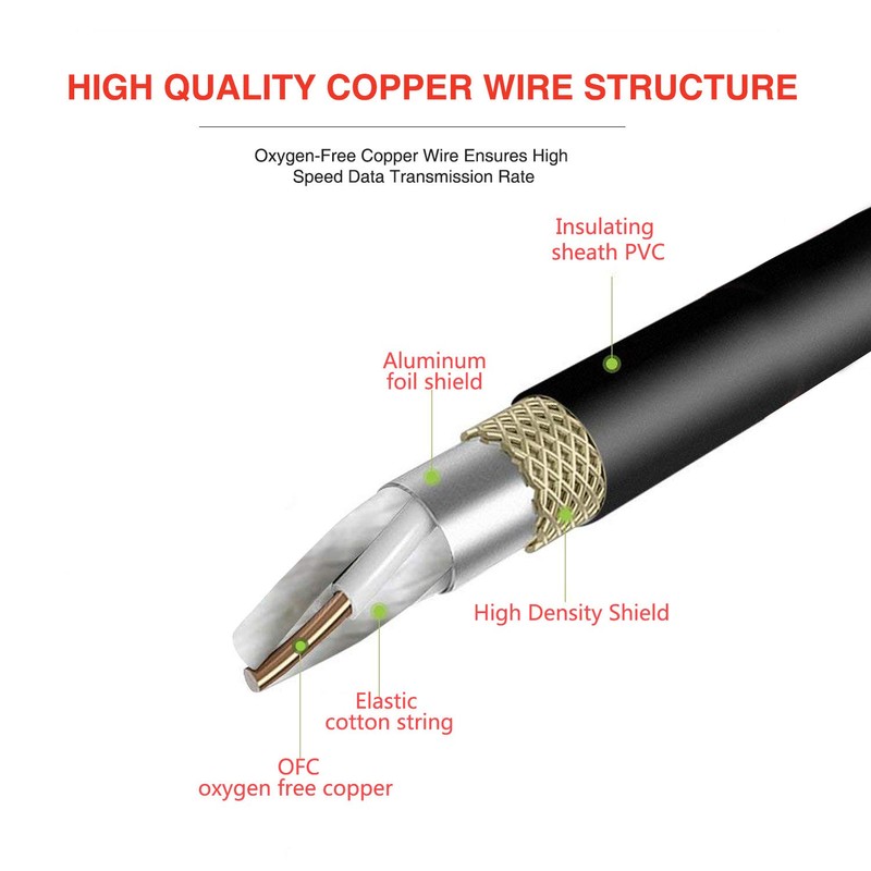 LoongGate Microphone Cable XLR Female to 1/4 Inch 6.35 mm