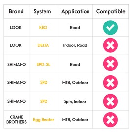 Venzo Sealed Cycling Road Bike Bicycle Clipless Pedals 9/16" with Cleats - Compatible with Look Keo (NOT Compatible with Shimano SPD-SL or Look Delta Cleats)