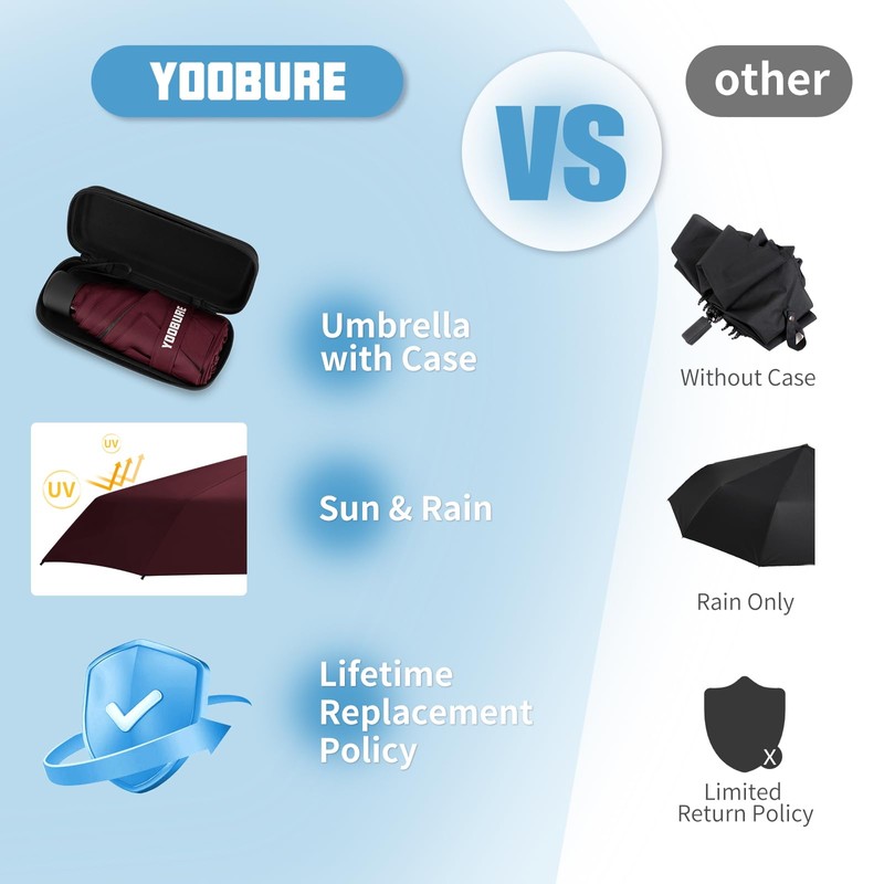 Yoobure Small Mini Umbrella with Case Light Compact Design Perfect