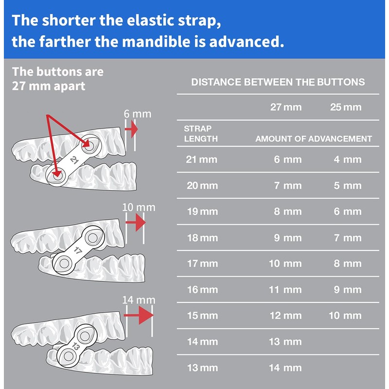 50PCS Replacement Elastic Straps for Anti-snoring Appliance 100% Latex Free