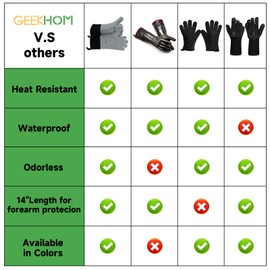 GEEKHOM BBQ Gloves, Grilling Gloves Heat Resistant Oven Gloves, Kitchen Silicone Oven Mitts, Long Waterproof Non-Slip Pot Holder for Barbecue, Cooking, Baking, Light Grey