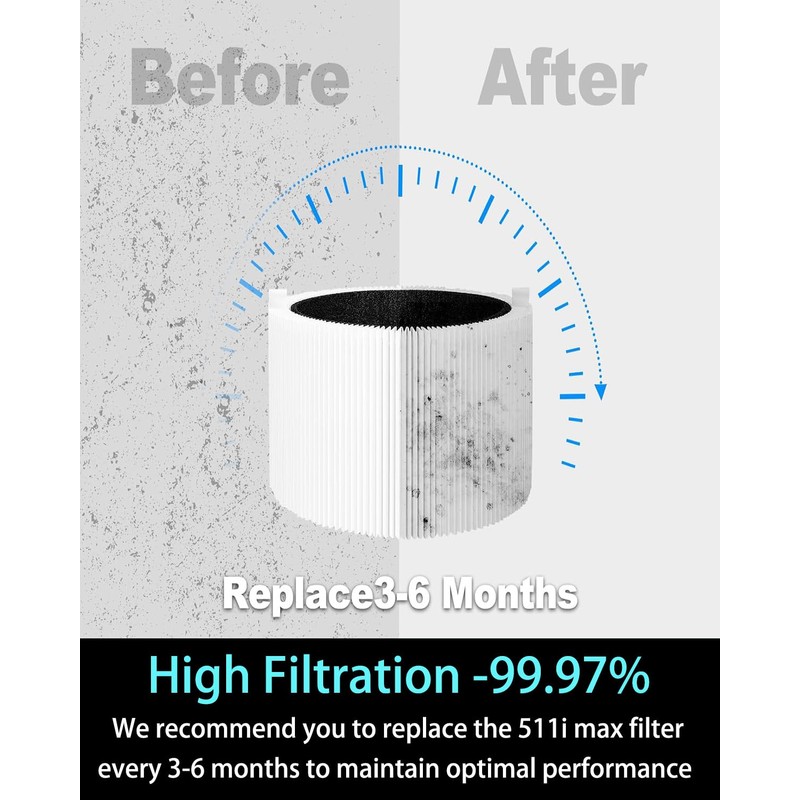 511i Max Replacement Filter Compatible with Blue Pure 511i Max