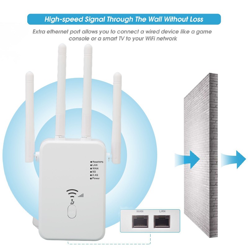 WiFi Extender Professional 1200Mbps Gigabit High Power 5G Dual Band