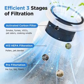 For LEVOIT True HEPA Filter H13 Replacement for LEVOIT Core 300-RAC 300 300S Air Purifier