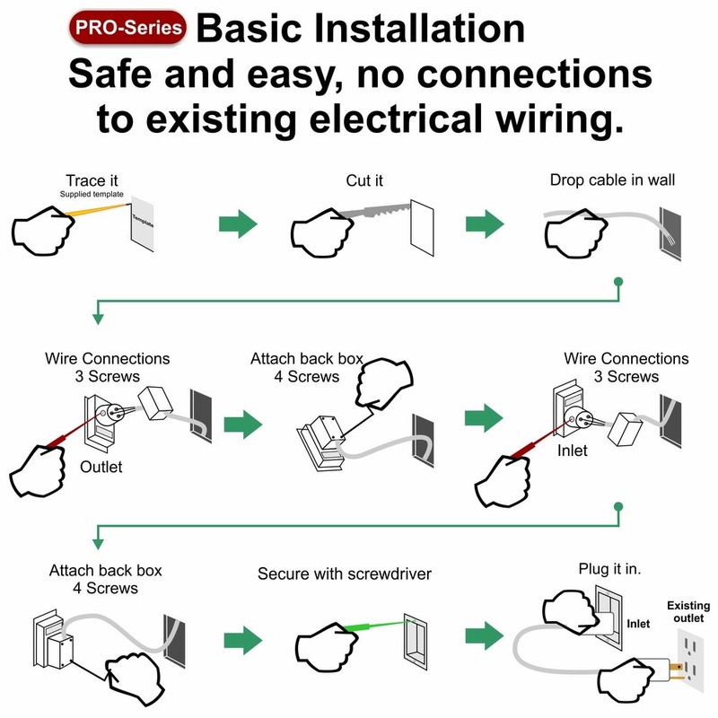 PowerBridge Solutions TWO-PRO-18 Dual in-Wall Cable Management for Wall-Mounted TVs,