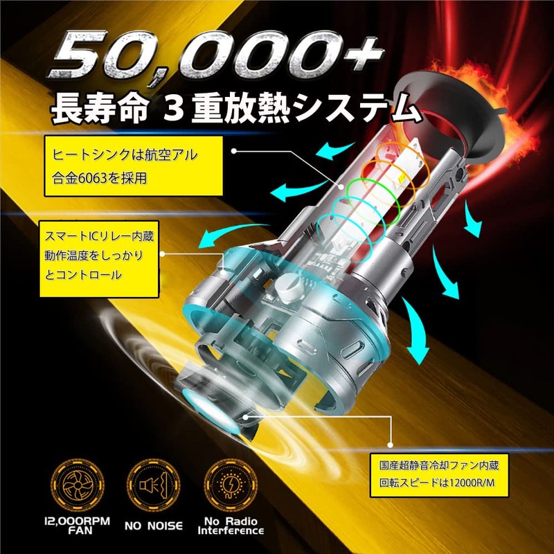 LED Fog Lamp LM-P1 HB3 (9005) with Optical Axis Adjustment