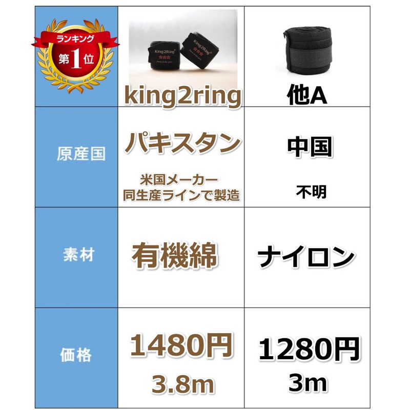 king2ring Boxing Bandage Gloves Kickboxing Shrink (Red)