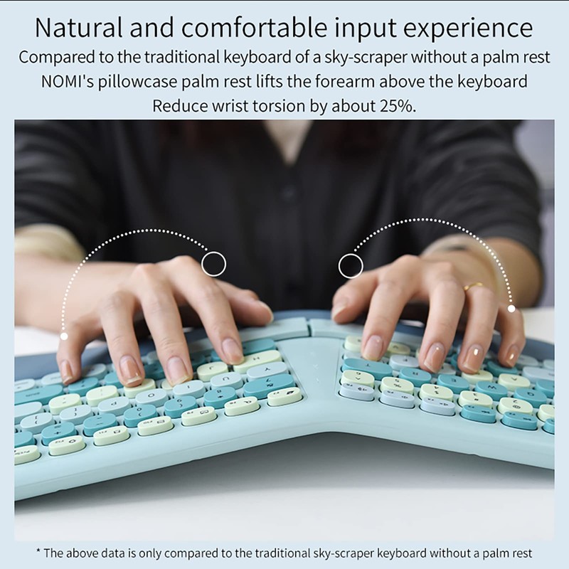 Wireless Ergonomic Keyboard and Mouse Combo with PU Wrist Rest,