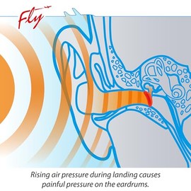 SANOHRA Ear Plugs for Flying – 24 dB Pressure Relief at Takeoff and Landing – Reusable – Made in Germany