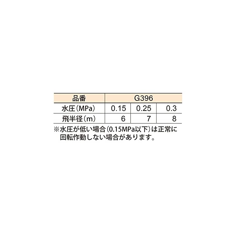 Takagi Metal Pulse Sprinkler (1/2 Part & Full) Watering Range: