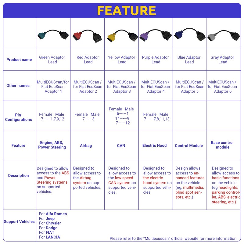 VZG OBD2 Cable Set for FiatECUscan,Compatible with OBDii Diagnostic Scanner