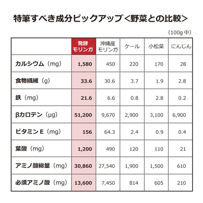 乳酸菌発酵モリンガ100％ - オーガニック発酵モリンガパウダー60g（有機JAS） 発酵青汁 発酵粉末茶 夏の美容成分「β-カロテン」秀逸 小松菜の173倍のビタミンE ケールの18倍のビタミンA 発酵で必須アミノ酸24％アップ 賦形剤・防腐剤・色素・人工香料無添加
