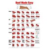 posters Beef Beef Made Easy 24 inches x 36 inches