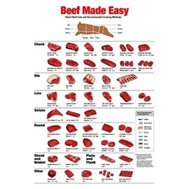 posters Beef Beef Made Easy 24 inches x 36 inches