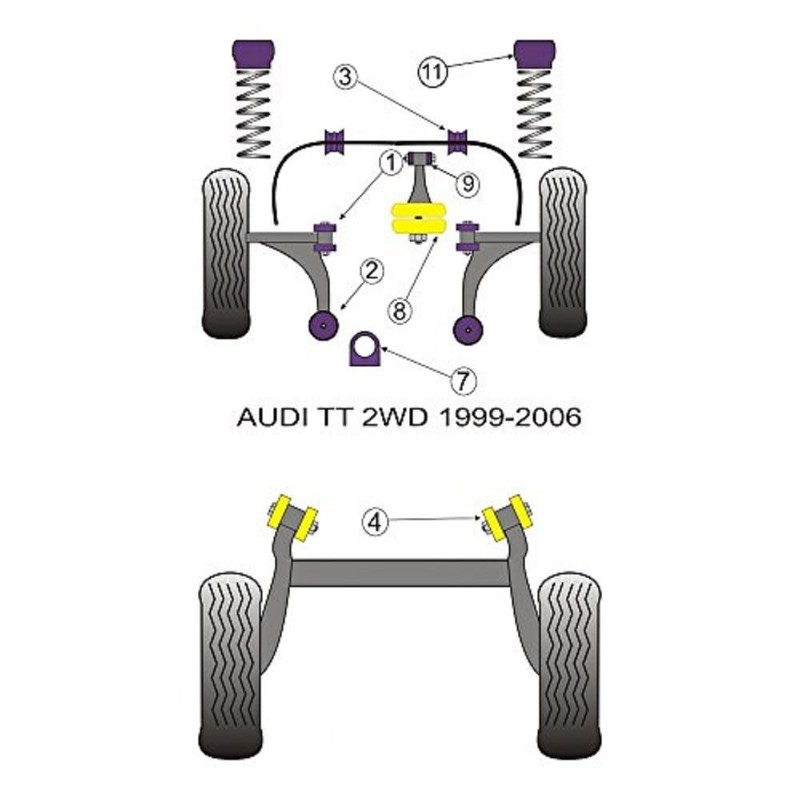 Powerflex Bushes PFF85-431