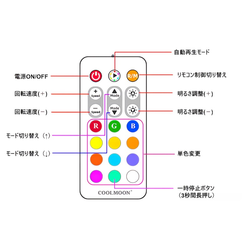 [Small Lab] COOLMOON LED ARGB 5v 3pin Fan Hub Controller